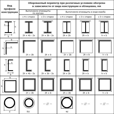 Приведенная толщина металла для листовой стали