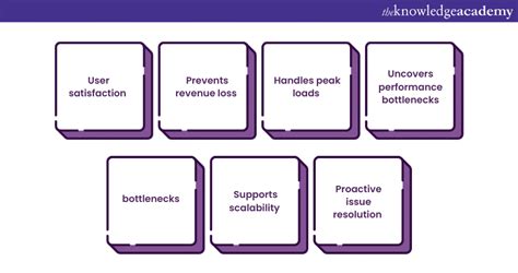 Performance Testing In Software Testing Types Steps And More