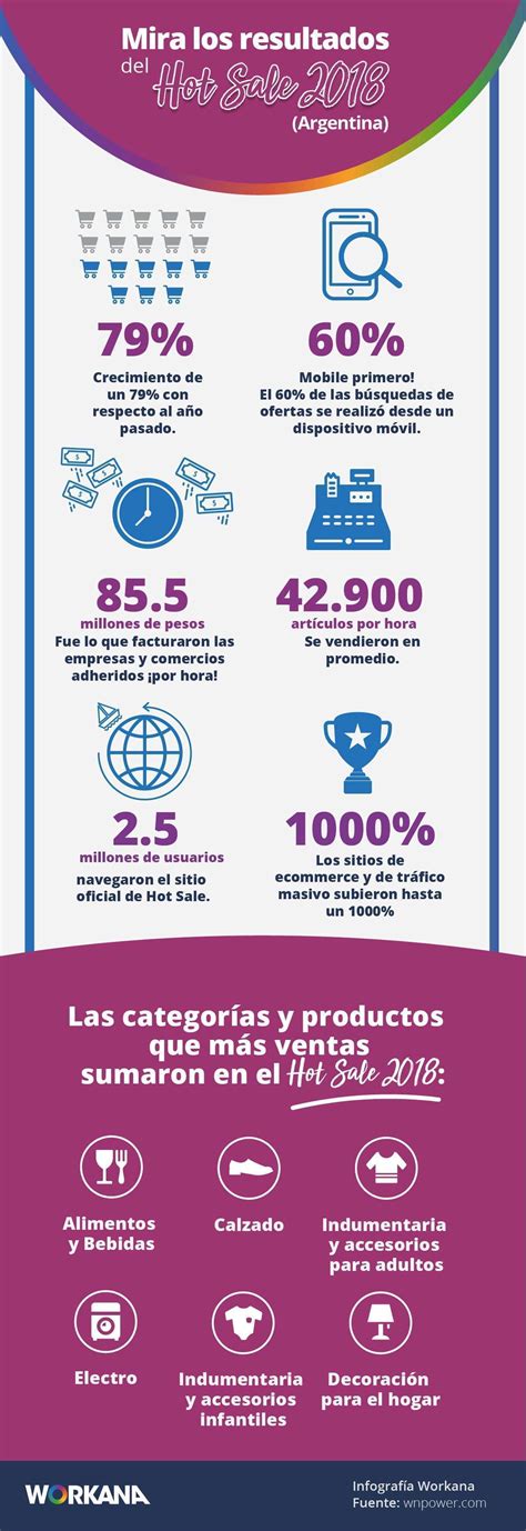 Cómo armar un Hot Sale exitoso con un equipo de freelancers