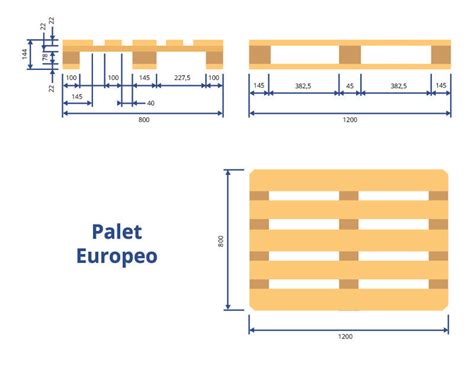 Medidas De Palets Cu Les Son Los Est Ndares M S Extendidos