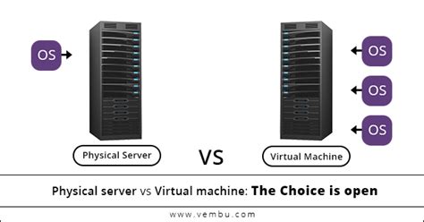 Physical Servers Vs Virtual Machines What Is The Difference Images