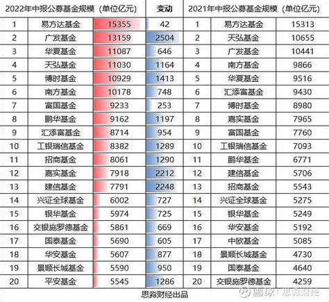 最新前20名公募基金控股股东 我国权益类财富管理依然处在高增的起点，财富管理行业是黄金赛道：1资管新规、 房地产 调控以及资本市场改革红利三