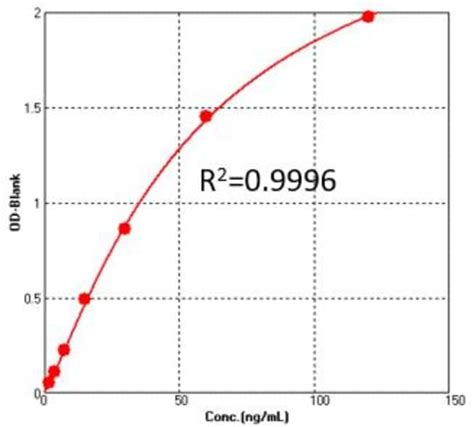 ACROBiosystems SARS COV 2 SPIKE RBD 96TESTS Quantity Each Of 1