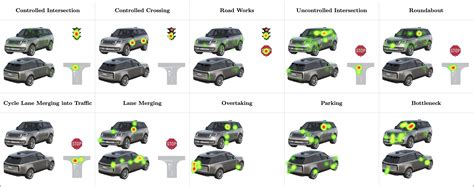 Self Driving Cars Must Learn The Language Of Cyclists To Keep Roads
