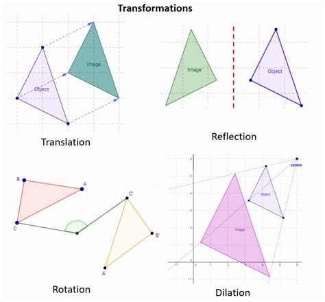 Translations Reflections And Rotations Worksheet