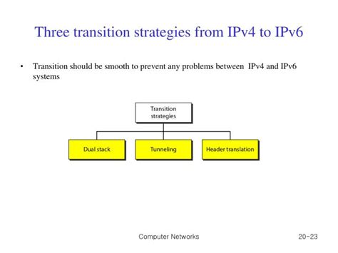 PPT Chapter 20 Network Layer Internet Protocol PowerPoint