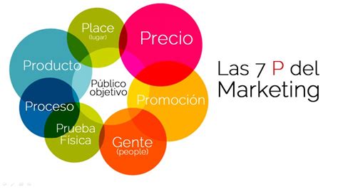 Las P S Del Marketing Mix Charlas De Caf De Comunicaci N Y Otras Hot