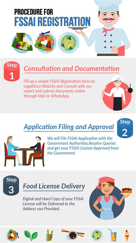 Fssai Registration Connecting Hands