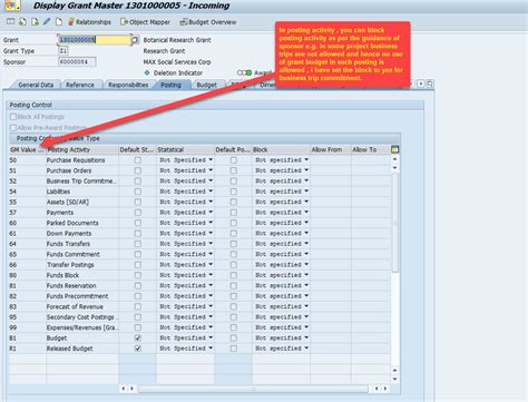 An Introduction To Sap Grants Management For Grant Sap Community