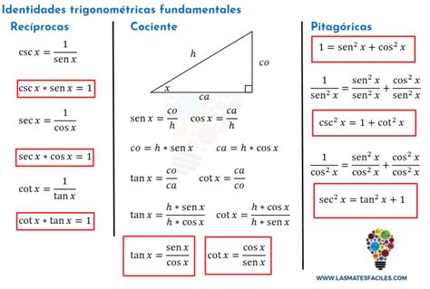 Identidades Trigonométricas Fundamentales Mates Fáciles