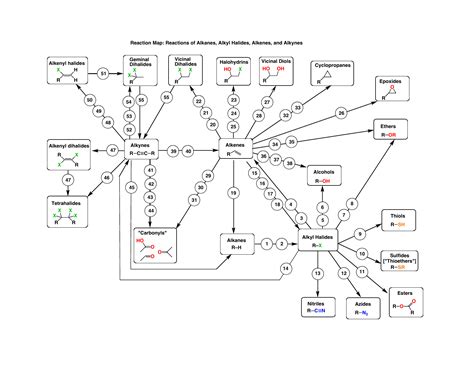 Organic Chemistry Reaction Map