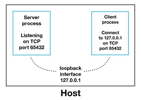 Python Udp Socket Send And Receive