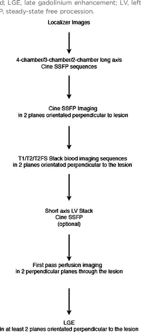 Figure 1 From PICTORIAL REVIEW Cardiac MR Assessment Of Cardiac Myxomas