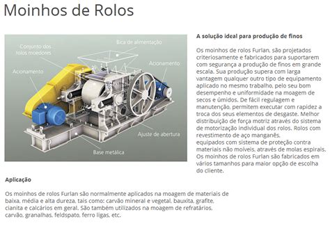 Moinhos De Rolos Mr Promateq Minera O