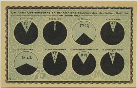 75 Pfennigs Economics Series D Ciudad De Kahla Turingia Numista