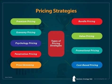 PRICING STRATEGY.pdf