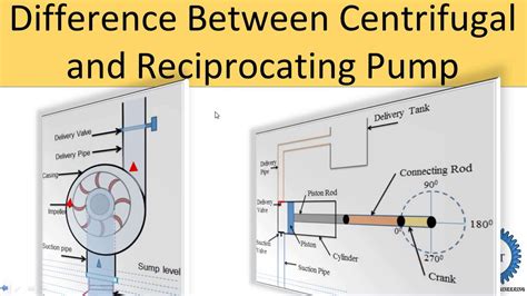 Difference Between Centrifugal And Reciprocating Pump YouTube