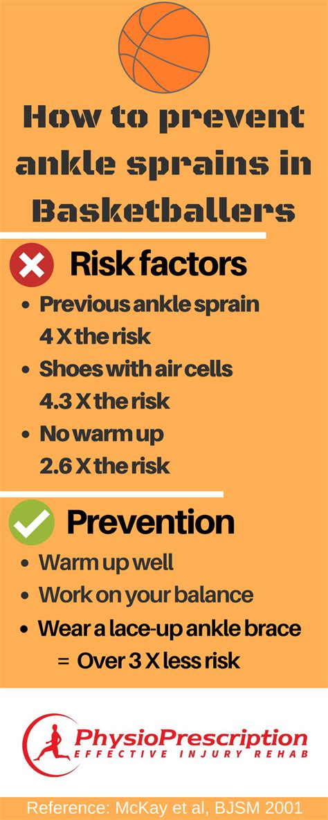 How To Prevent Ankle Sprains In Basketball Infographic Physiotherapist