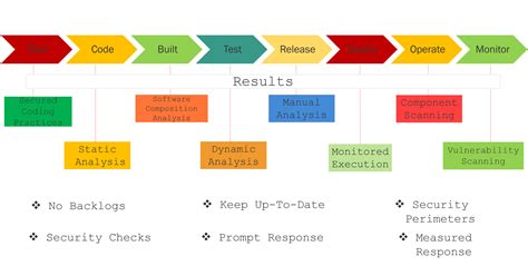 Appsec Managed Services Cybersecurityinc