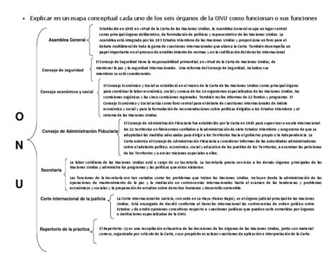 Explicar En Un Mapa Conceptual Cada Uno De Los Seis Órganos De La Onu