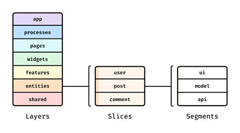 GitHub - hoach-linux/fsd-vue-antd: Example