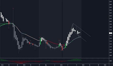 VKTX Stock Price and Chart — NASDAQ:VKTX — TradingView