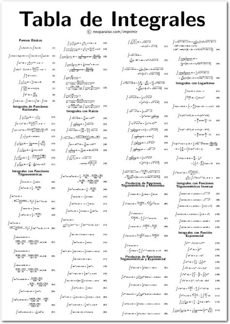 Tabla De Integrales Completa