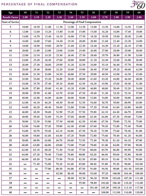 Calpers Retirement Calculator Estimate Your Retirement Income