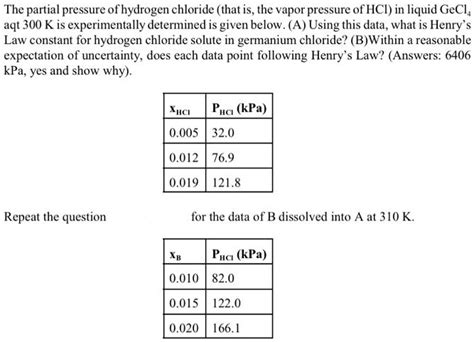 SOLVED The Partial Pressure Of Hydrogen Chloride That Is The Vapor