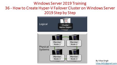 Windows Server Training How To Create Hyper V Failover