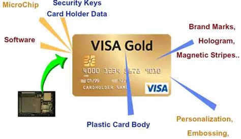 Emv Payments Technology And What That Means Hcs Ncr Aloha Pos