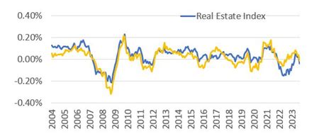 Five Real Estate Trends To Look Out For In 2024 • City University Of