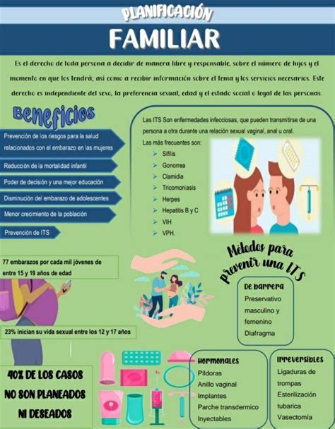 Infografía Oposiciones auxiliar de enfermeria Planificación familiar