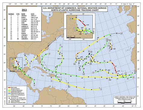 Atlantic Basin Could Have Zero Hurricanes in August. Here's How Rare