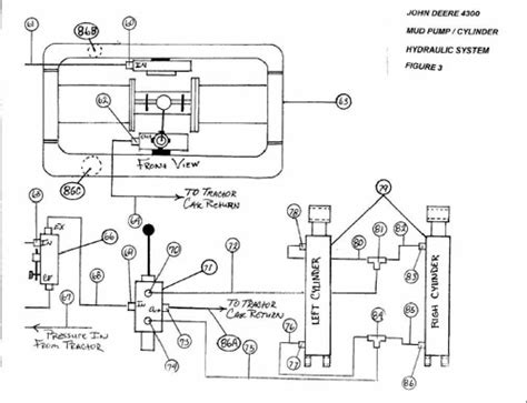 Anatomy Of A Tractors Hydraulic System