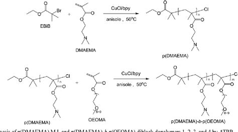 PDF Synthesis Of Well Defined Block Copolymer Dispersants With 2