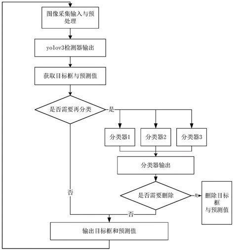 一种基于机器视觉和深度学习的车辆类型识别方法与流程