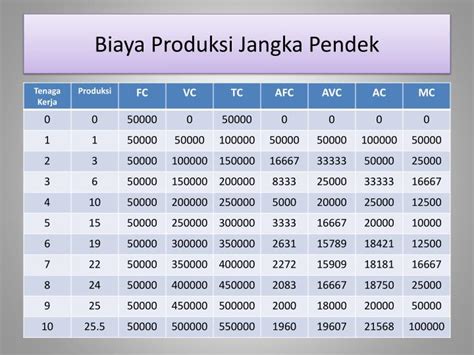 Biaya Produksi Jangka Pendek LEMBAR EDU