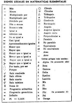 Tabla De Simbolos Matematicos Y Su Significado Pdf Conocimientos 91520