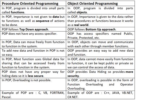 Difference Between Oop And Pop Bench Partner