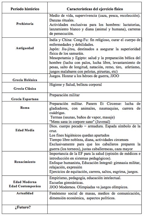 Contenidos de Educación Física Mundo Entrenamiento