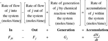 1 2 The General Mole Balance Equation Elements Of Chemical Reaction