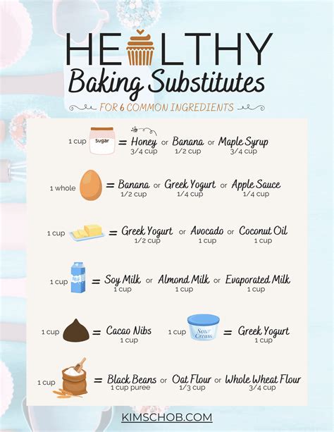 Healthy baking substitutes – Artofit