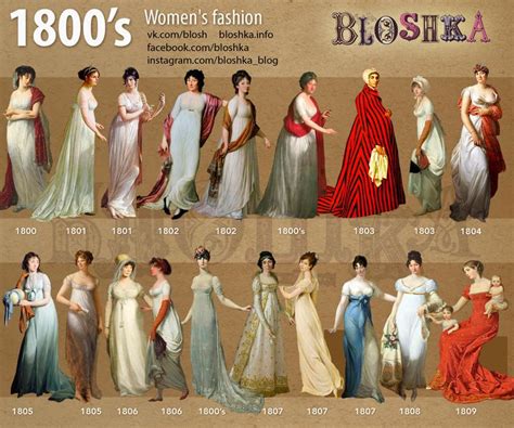 1800s Of Fashion On Behance 18th Century Fashion Fashion History