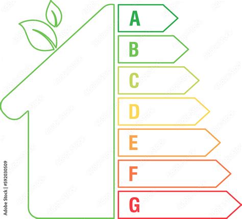 Epc Energy Performance Certificate House Energy Class Economics Performance Efficiency