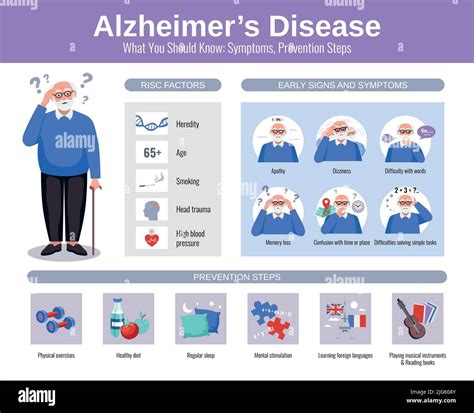 Medizinische Infografiken mit älteren Menschen frühe Anzeichen und