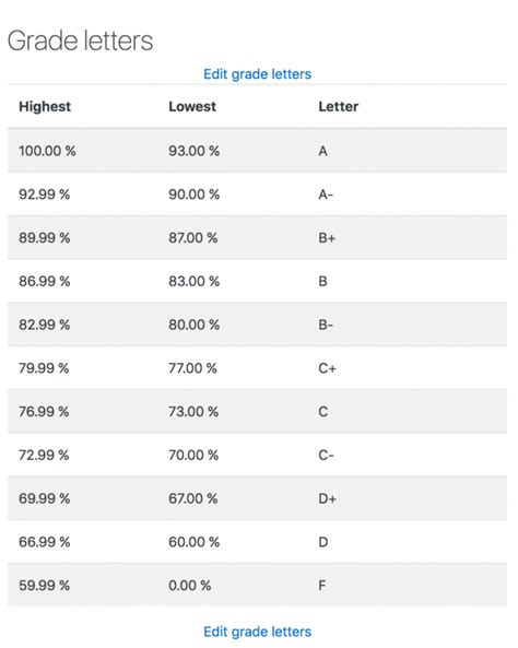 Adding A Letter Grade Curricular And Research Computing Bates College