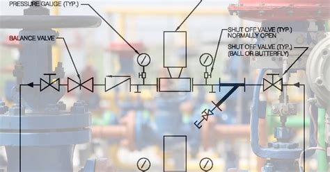What Is Piping And Instrumentation Diagram