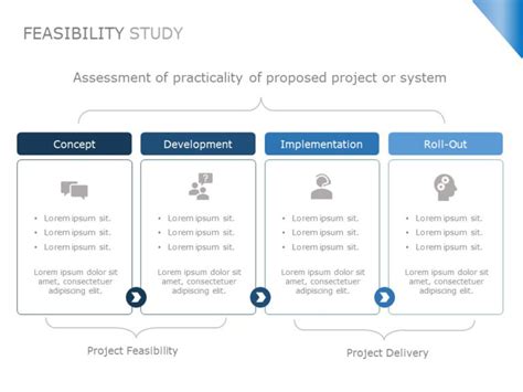 Free Project Feasibility Review Powerpoint Template