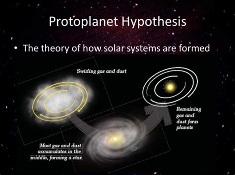 The Sun And Its Planetary System D Alice S World Of Science